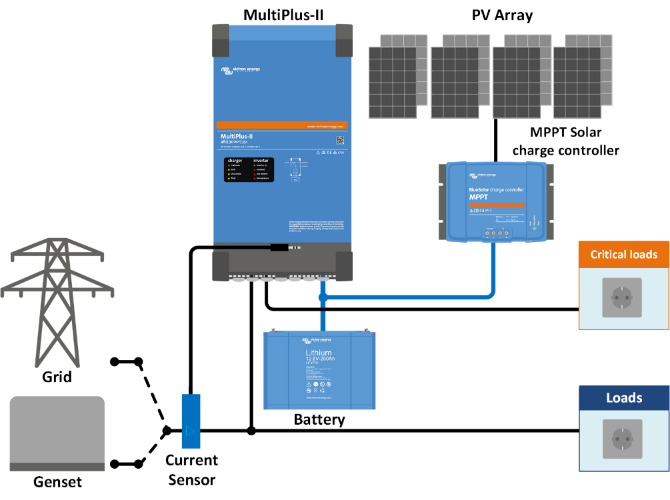MultiPlus-II 2x120V MultiPlus-II 12/3000/120-50 120V (UL458) Victron Energy
